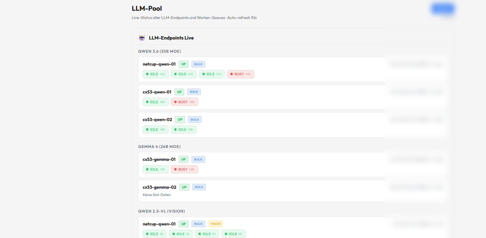 LLM-Pool mit Live-Auslastung in Produktion